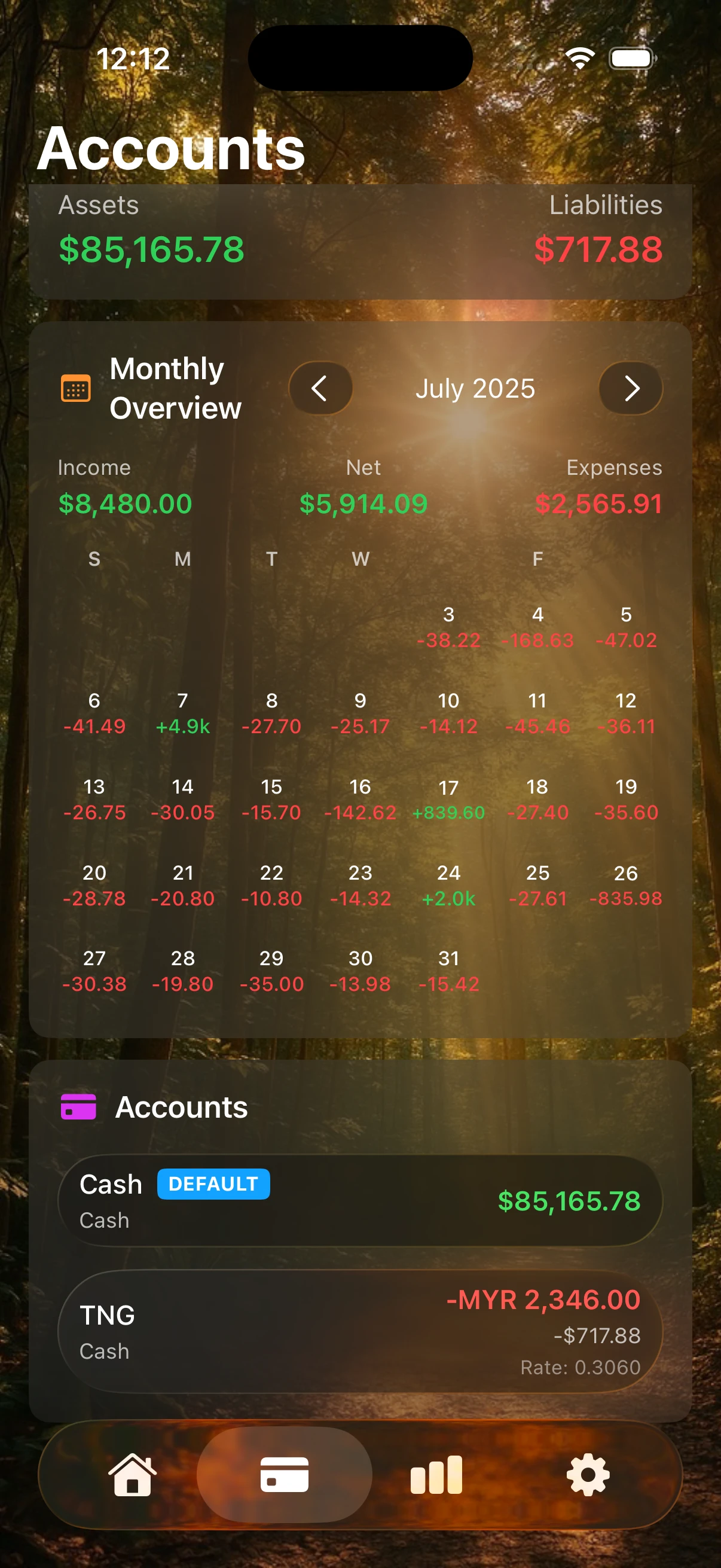 Mana-Budget Dashboard